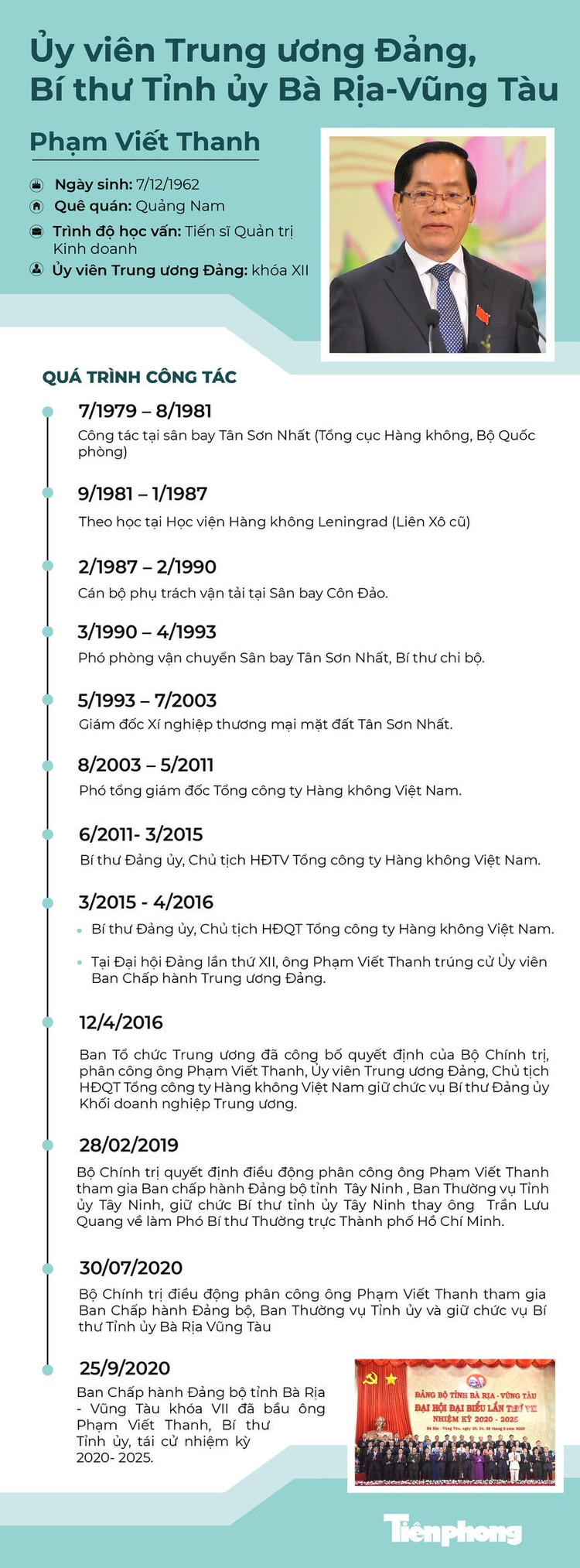 Ủy viên Trung ương Đảng, Bí thư Tỉnh ủy Bà Rịa-Vũng Tàu Phạm Viết Thanh - ảnh 1
