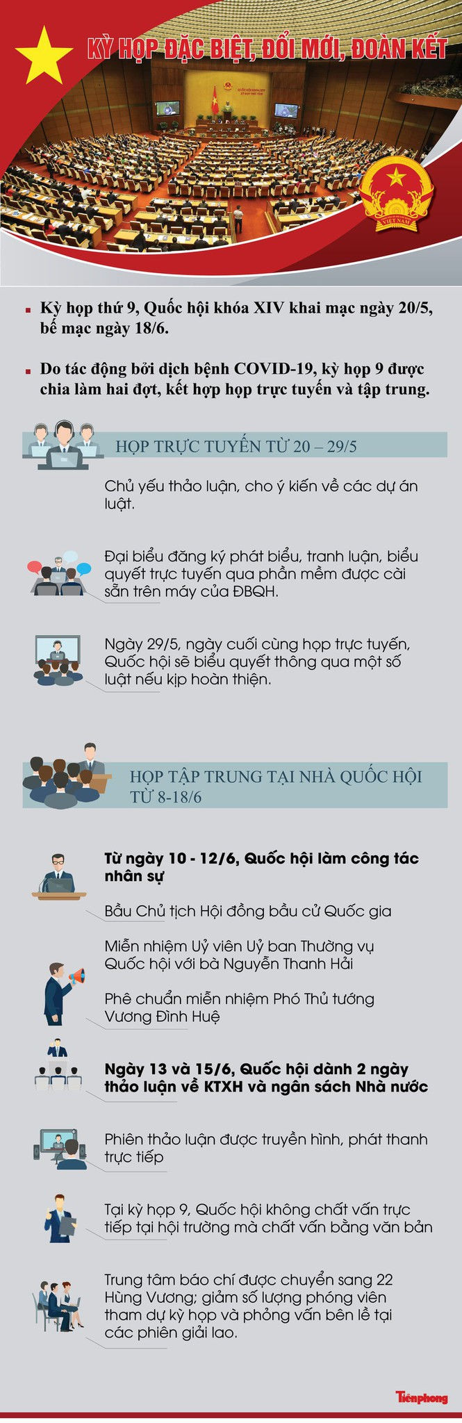 Những đề xuất gây chú ý tại kỳ họp thứ 9, Quốc hội khóa 14 - ảnh 4