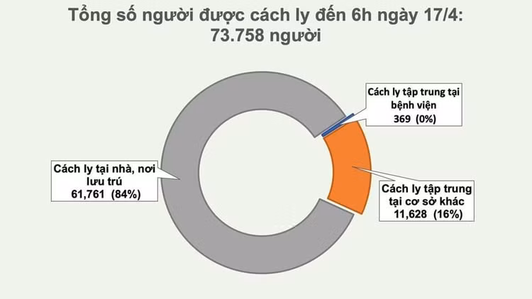 Nguồn: Bộ Y tế