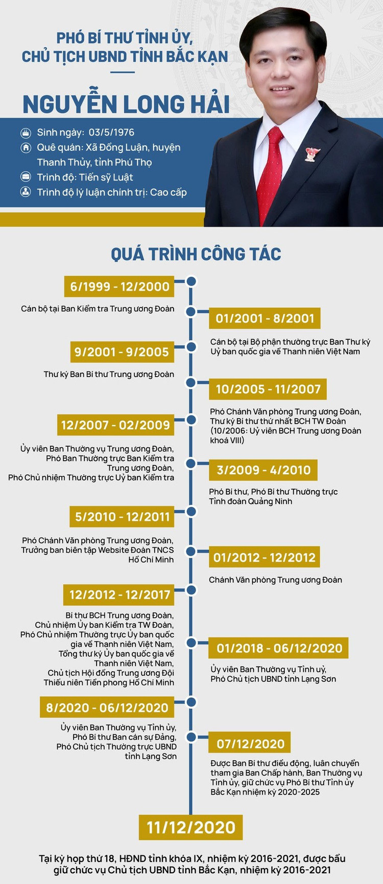 Đồng chí Nguyễn Long Hải phát biểu nhận nhiệm vụ.