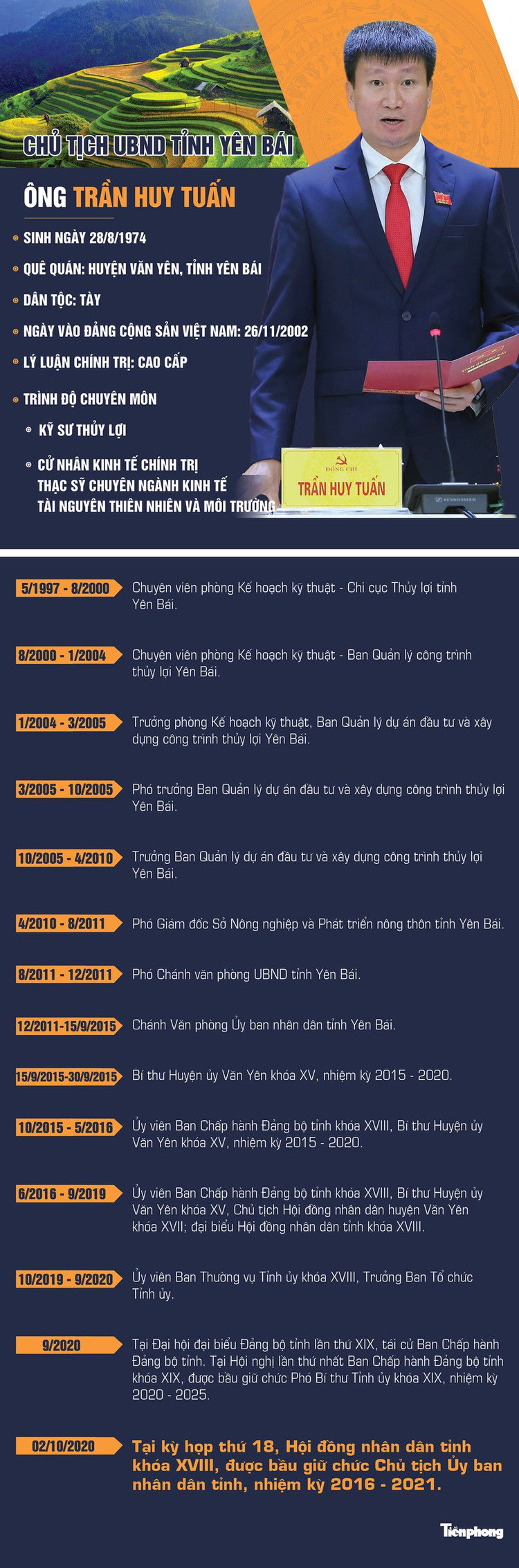 Chân dung Chủ tịch UBND tỉnh Yên Bái Trần Huy Tuấn - ảnh 1