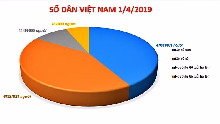 Đưa cha mẹ vào nhà dưỡng lão