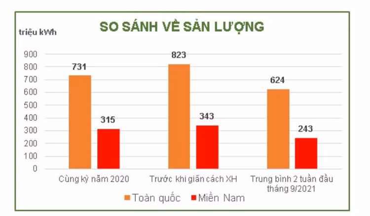 EVN lệnh cắt giảm, các ông chủ nhà máy điện lo lắng
