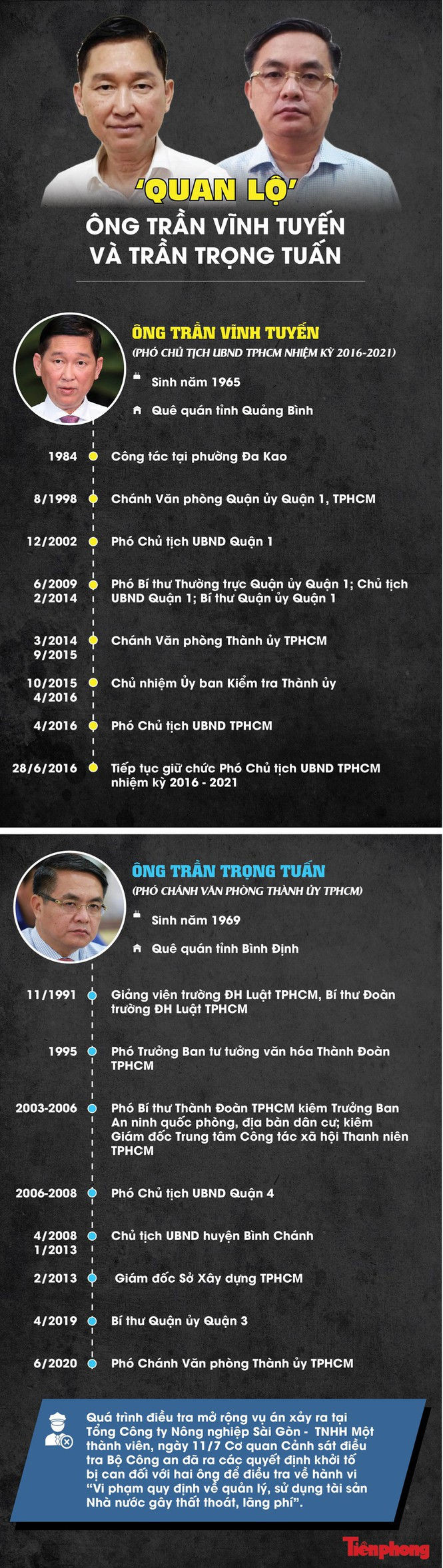 Ông Trần Vĩnh Tuyến, Trần Trọng Tuấn sai phạm do nể nang em trai nguyên Bí thư Thành uỷ - ảnh 2