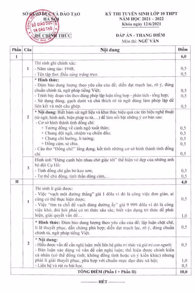Hà Nội: Công bố thang điểm, đáp án các môn thi tuyển sinh vào lớp 10 THPT - 3