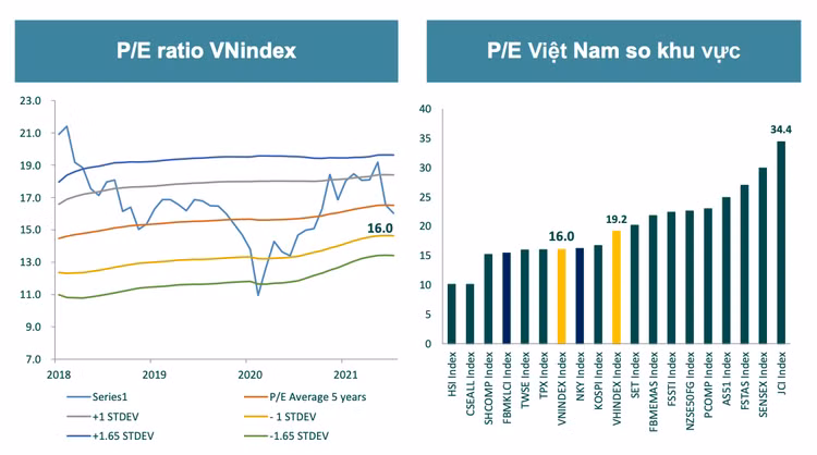 Tháng 9 thị trường biến động mạnh, thời điểm 