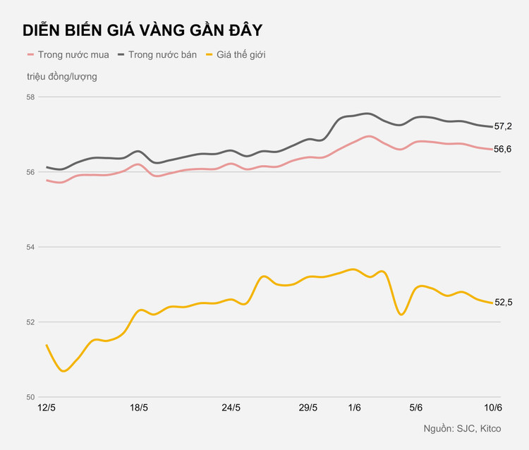 Gia vang trong nuoc hom nay anh 2