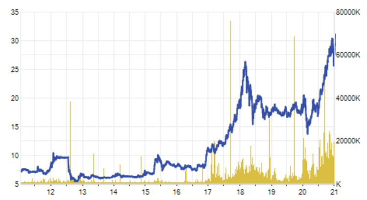 Ở trong tù, bầu Kiên vẫn tăng hàng trăm tỷ đồng tài sản - 2