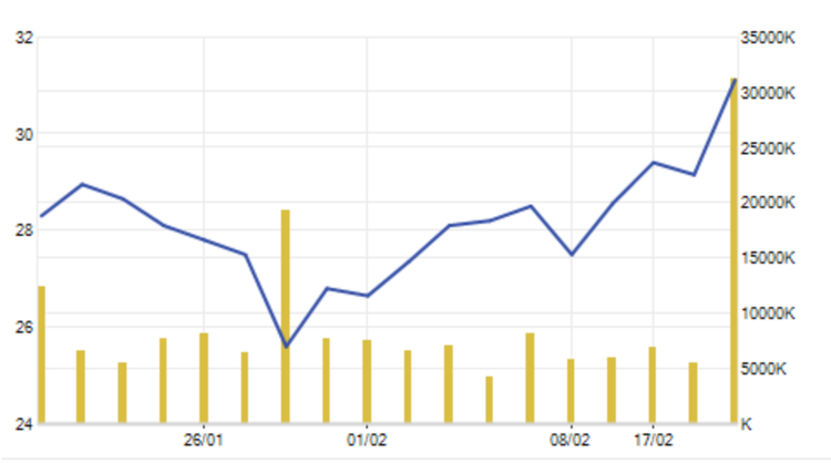 Ở trong tù, bầu Kiên vẫn tăng hàng trăm tỷ đồng tài sản - 1