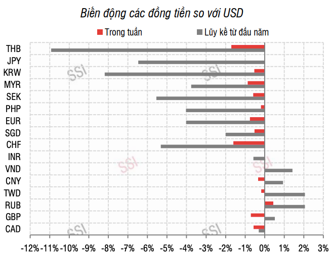 Lãi suất huy động biến động lạ - Ảnh 3