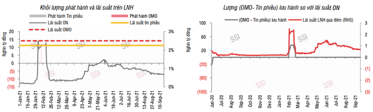 Lãi suất huy động biến động lạ - Ảnh 1