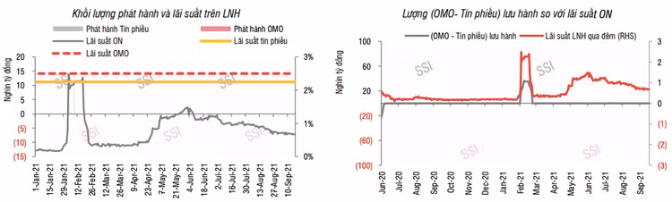 Lãi suất huy động biến động lạ - Ảnh 1