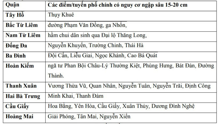 Ha Noi mua lon dien rong anh 1