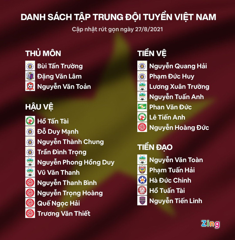 Tuyen Viet Nam Vong loai World Cup anh 2