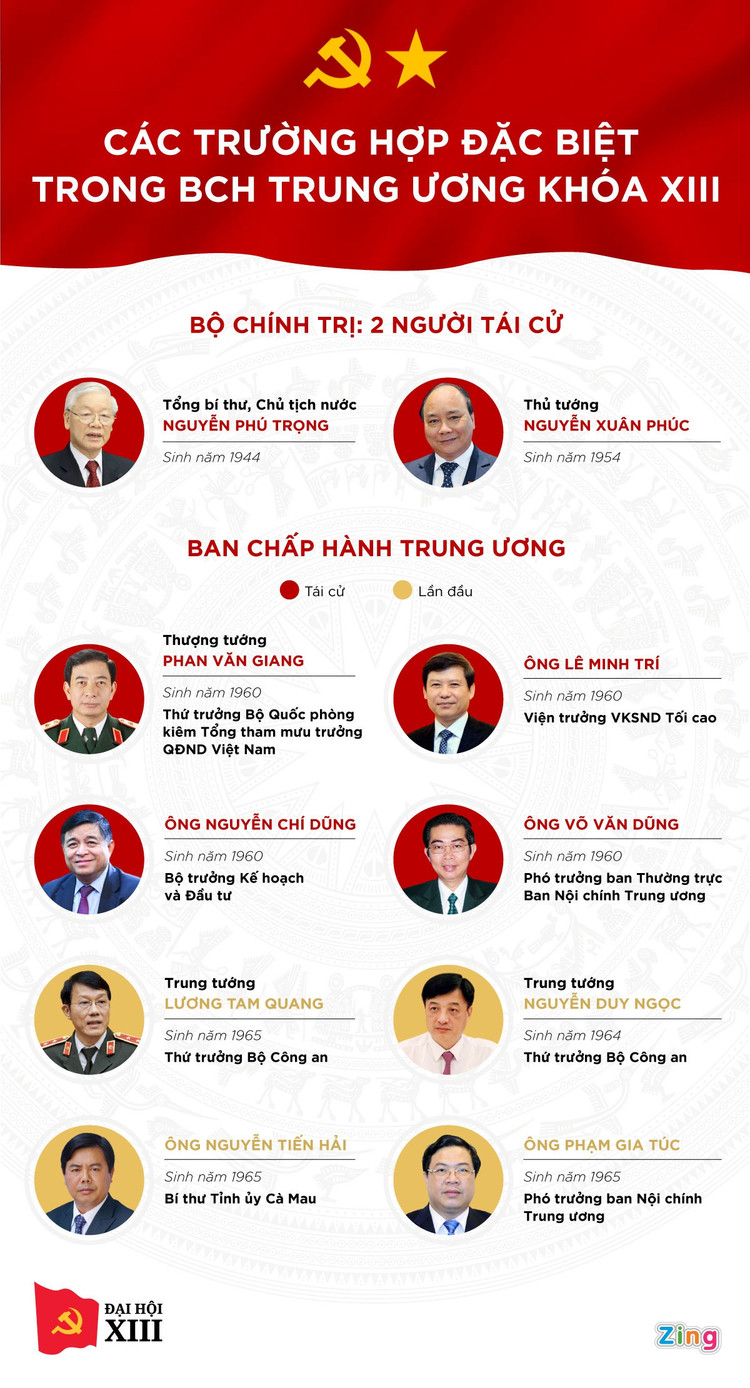 danh sach truong hop dac biet vao Trung uong khoa moi anh 1