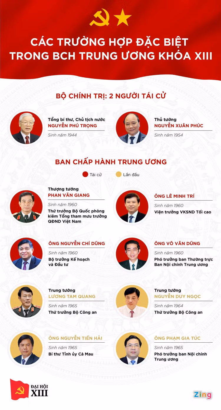 danh sach truong hop dac biet vao Trung uong khoa moi anh 1