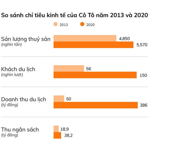 Tầm nhìn từ việc đưa điện lưới ra đảo đầu tiên ở Việt Nam ảnh 15