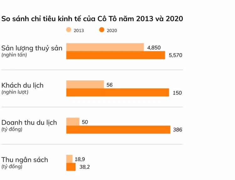 Tầm nhìn từ việc đưa điện lưới ra đảo đầu tiên ở Việt Nam ảnh 15