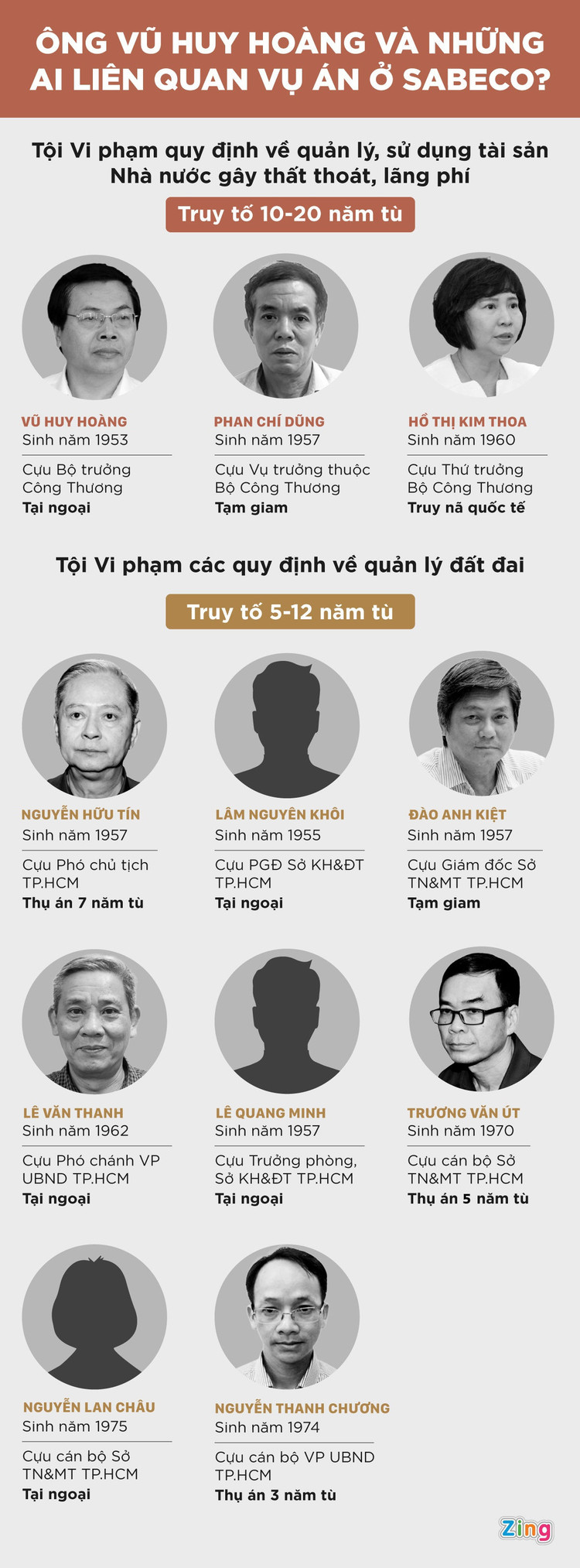 Xet xu ong Vu Huy Hoang anh 2