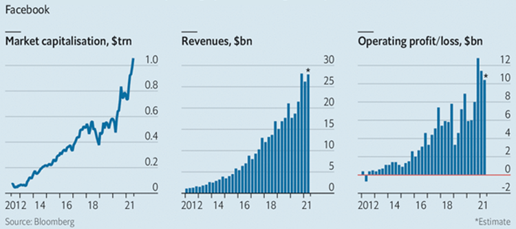 Kẻ hai mặt Facebook và tham vọng của Mark Zuckerberg - Ảnh 1.