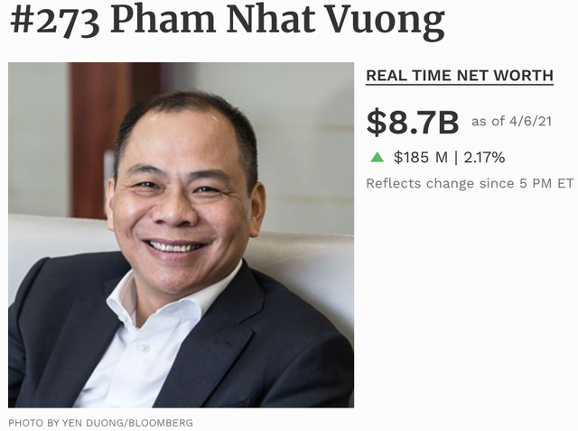 Tỷ phú Phạm Nhật Vượng đang có bao nhiêu tiền? - 1