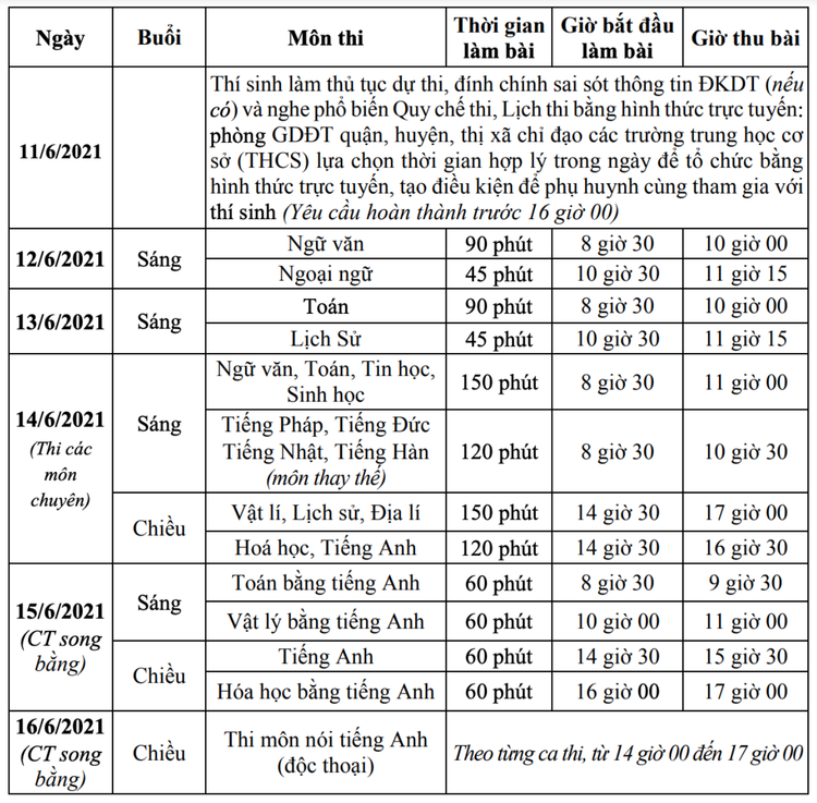 Trời mát mẻ, thí sinh Hà Nội thoải mái bước vào ngày thi thứ hai vào lớp 10 - 2