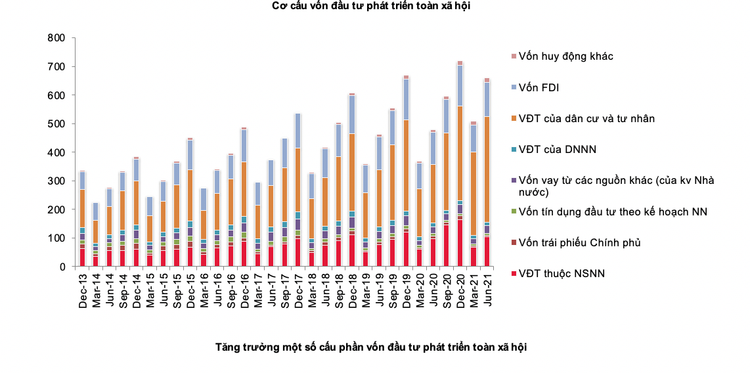 Nguồn: SSI Research.