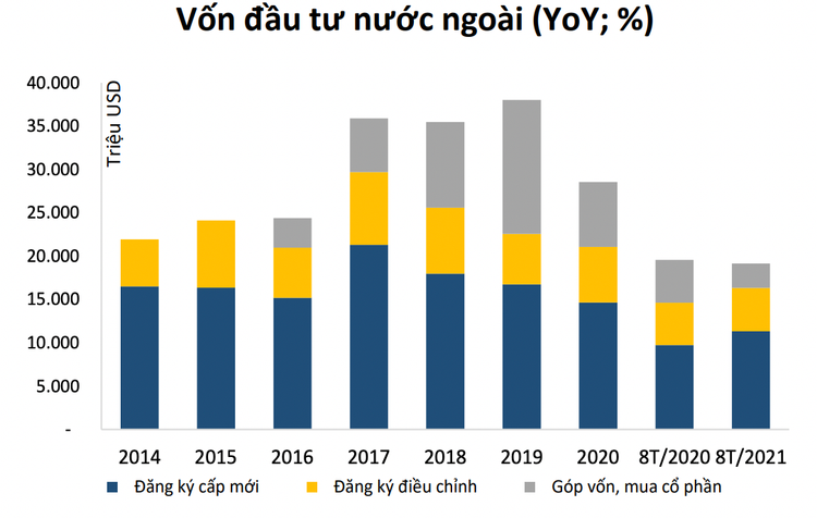 Nguồn: SSI Research.
