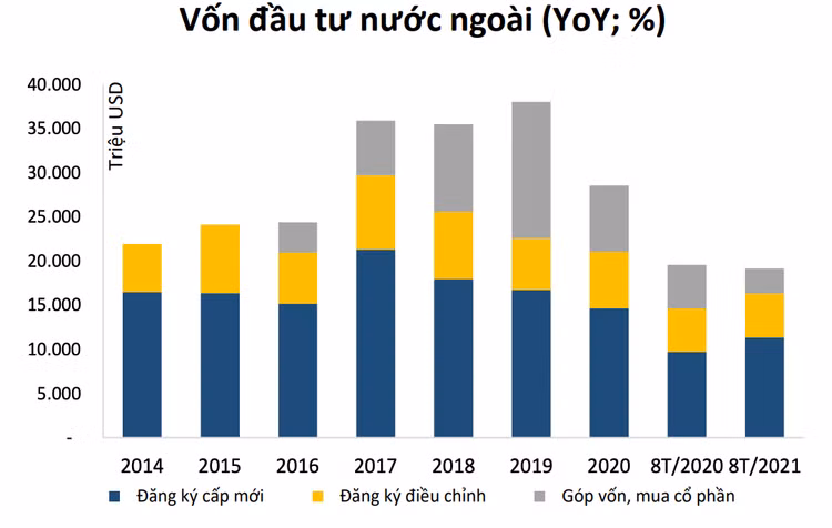 Nguồn: SSI Research.