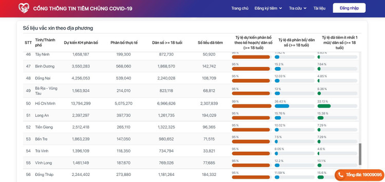 phan bo vaccine cho TP.HCM anh 1