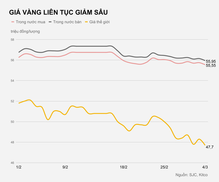 Gia vang trong nuoc hom nay anh 1