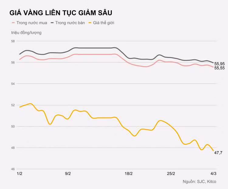 Gia vang trong nuoc hom nay anh 1