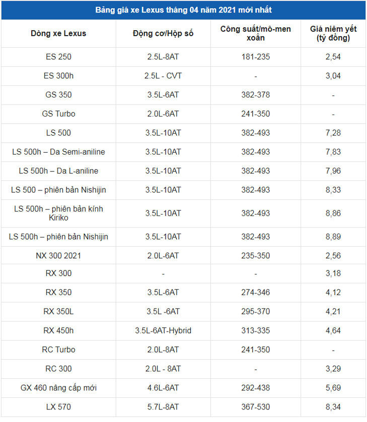 Giá xe ô tô Lexus tháng 4/2021: Thấp nhất 2,54 tỷ đồng ảnh 1