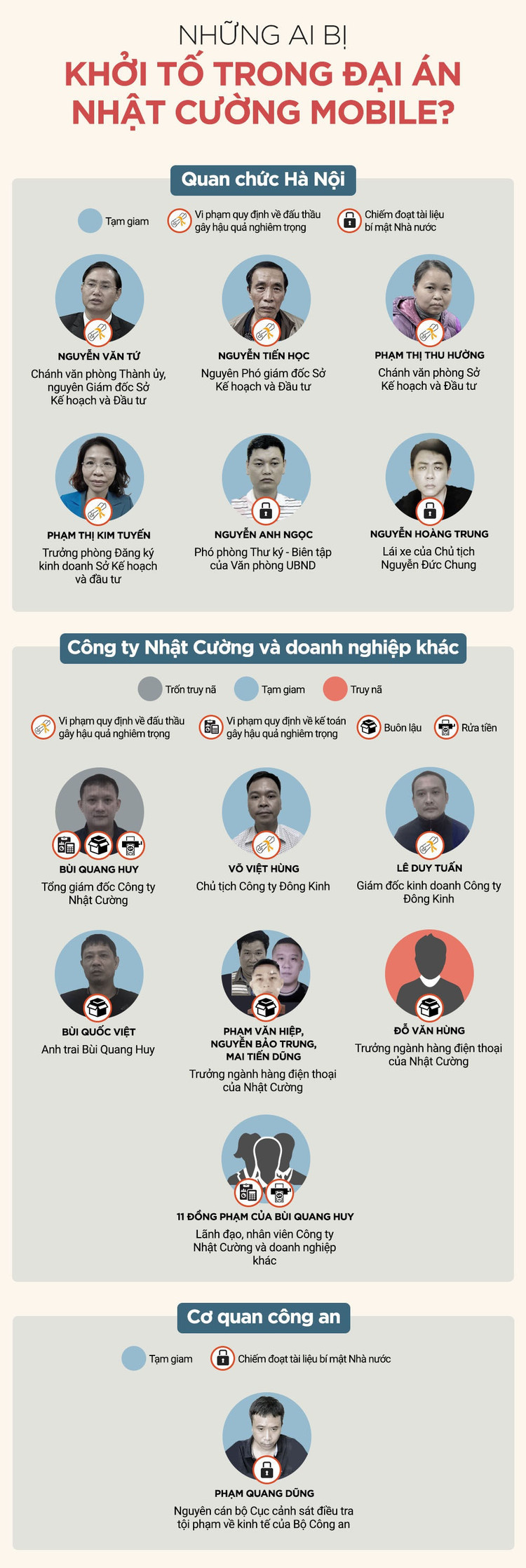 Truy to bi can vu Nhat Cuong anh 2