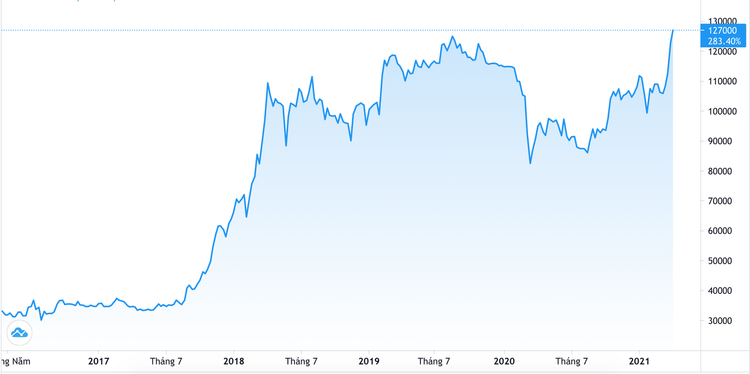 Ông Phạm Nhật Vượng giàu nhất lịch sử, tài sản gia đình tăng mạnh - 2