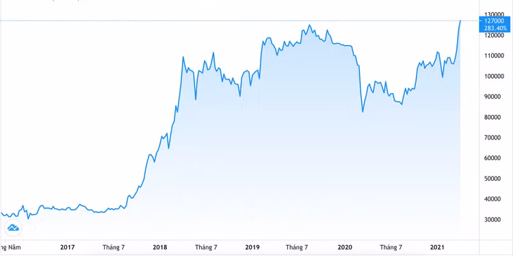 Ông Phạm Nhật Vượng giàu nhất lịch sử, tài sản gia đình tăng mạnh - 2