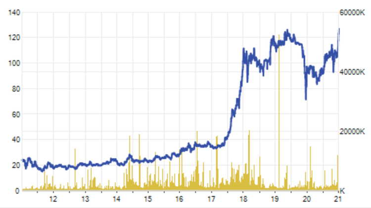 Ông Phạm Nhật Vượng giàu nhất lịch sử, tài sản gia đình tăng mạnh - 1