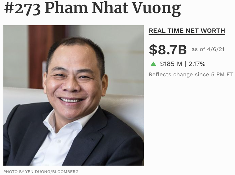 Ông Phạm Nhật Vượng giàu nhất lịch sử, tài sản gia đình tăng mạnh - 3