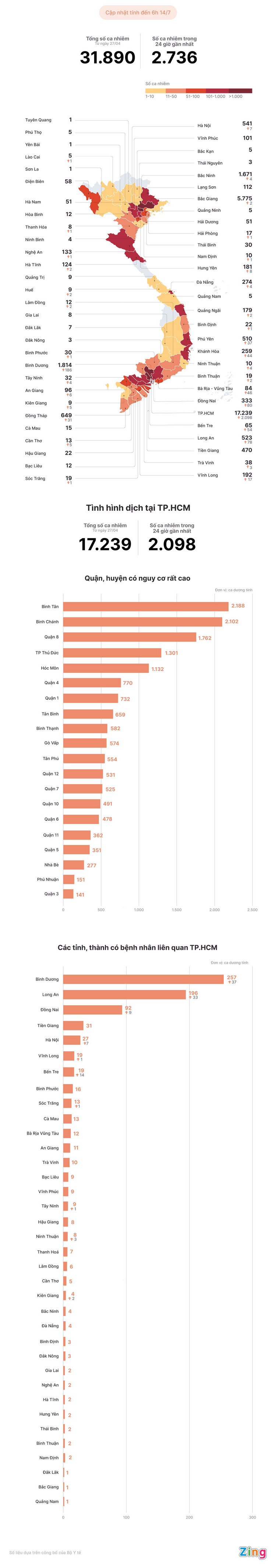 Tinh hinh dich Covid-19 tai Viet Nam anh 1