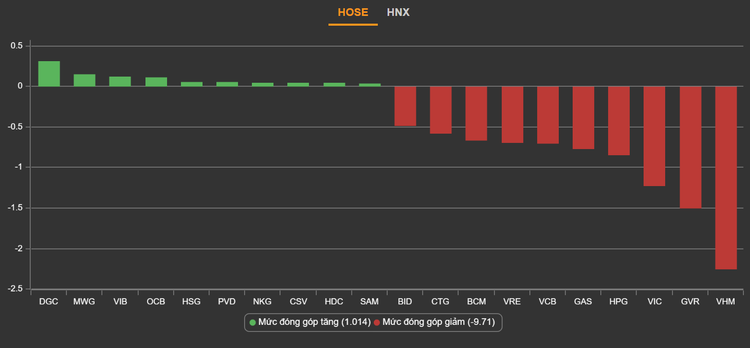 VN-Index, thi truong chung khoan, chung khoan ngay 21/9 anh 2