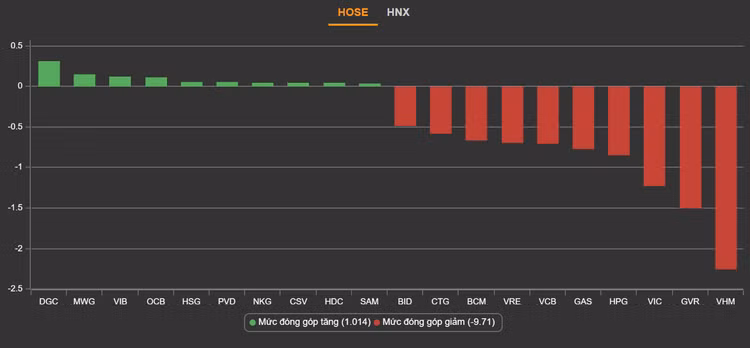 VN-Index, thi truong chung khoan, chung khoan ngay 21/9 anh 2