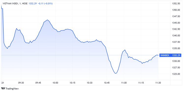 VN-Index, thi truong chung khoan, chung khoan ngay 21/9 anh 1