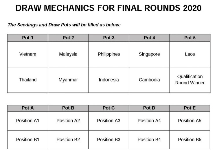 Tuyen Viet Nam Boc tham AFF Cup 2020 anh 2