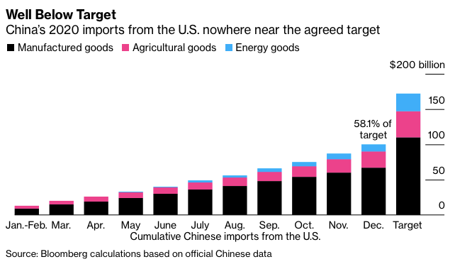 Thoa thuan thuong mai My - Trung anh 1