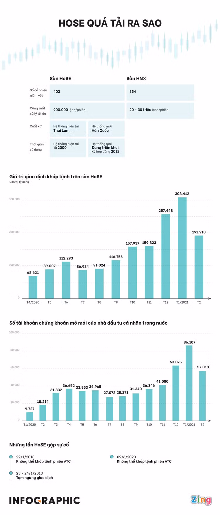 hose nghen lenh anh 1