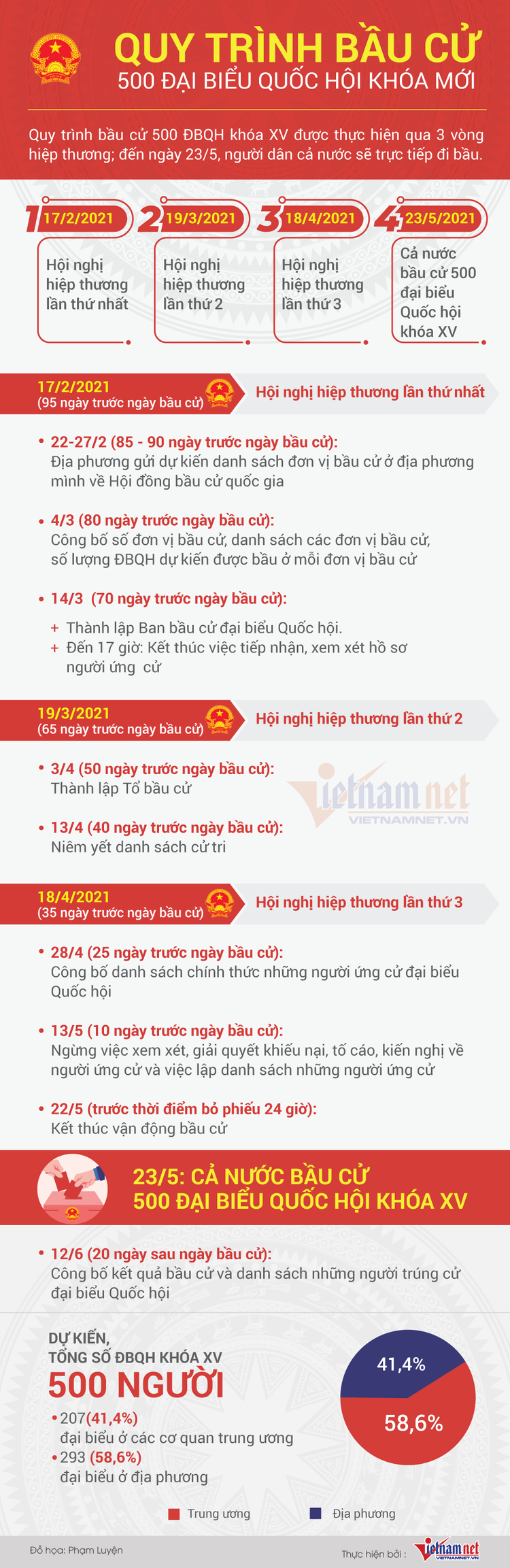 Những Ủy viên Bộ Chính trị được giới thiệu ứng cử Đại biểu Quốc hội khóa XV ảnh 2
