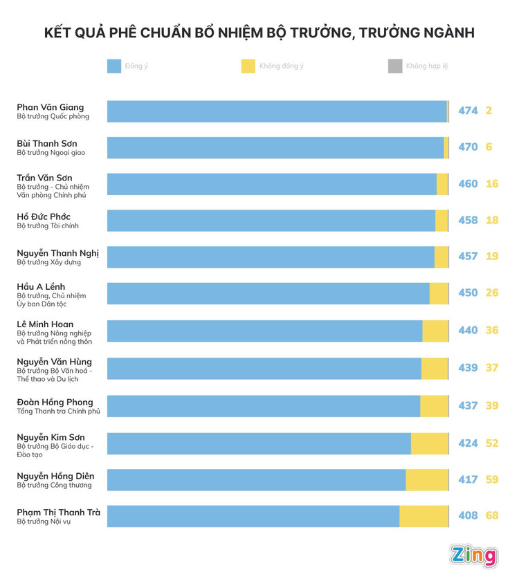 nhung dieu dac biet trong bo may Chinh phu anh 3