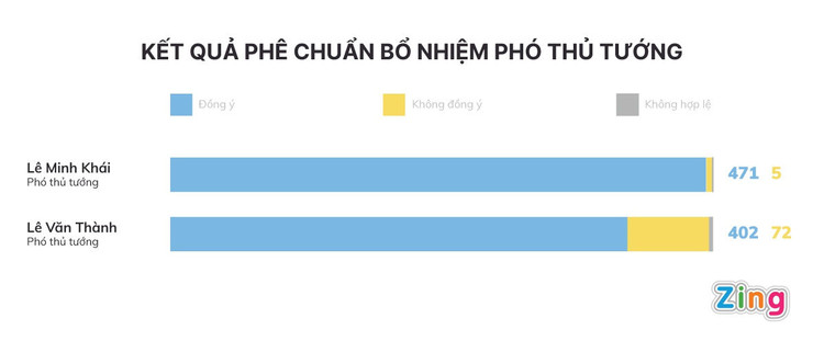 nhung dieu dac biet trong bo may Chinh phu anh 2