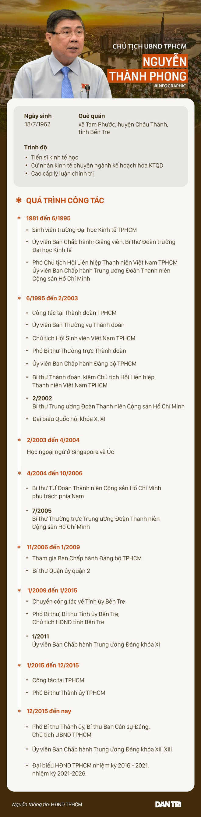 Miễn nhiệm chức danh Chủ tịch UBND TPHCM với ông Nguyễn Thành Phong - 2