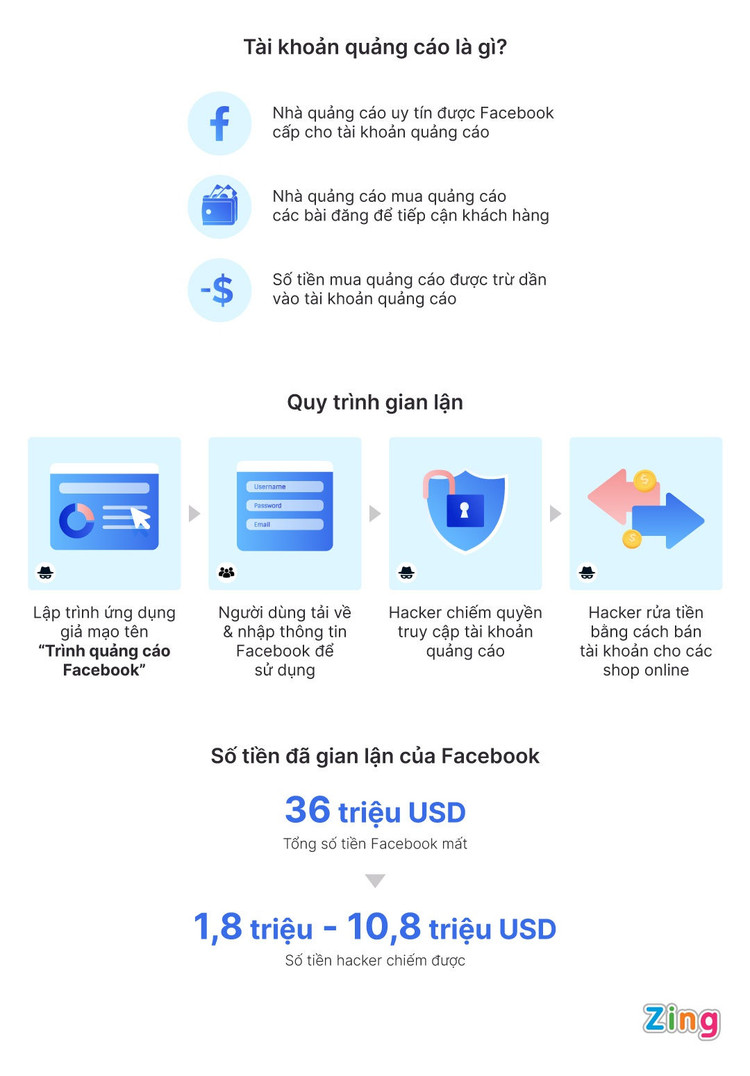 Facebook kien 4 nguoi Viet anh 1